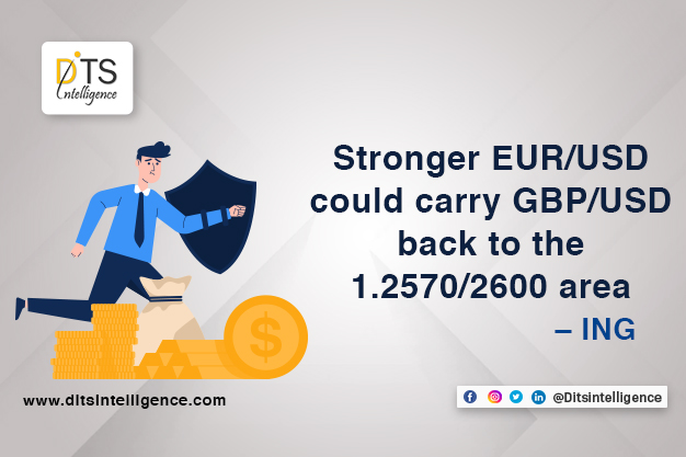 Stronger EUR/USD could carry GBP/USD back to the 1.2570/2600 area – ING