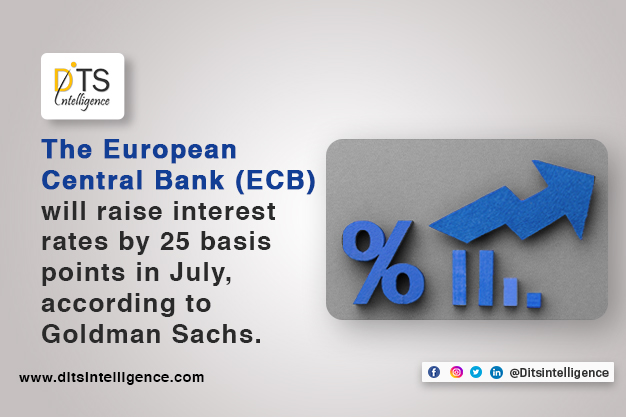 The European Central Bank (ECB) will raise interest rates by 25 basis points in July, according to Goldman Sachs.