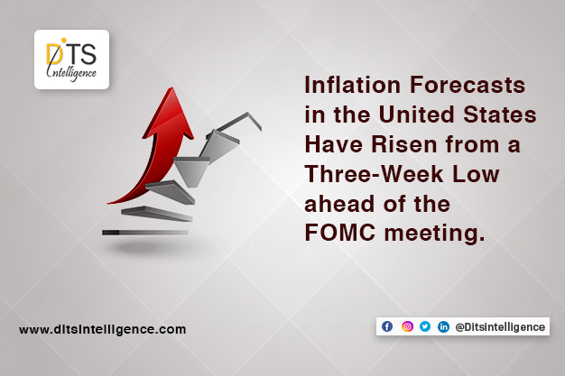 Inflation Forecasts in the United States Have Risen from a Three-Week Low ahead of the FOMC meeting.