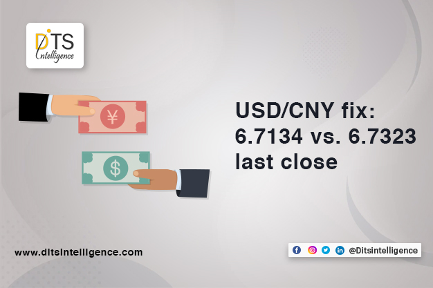 USD/CNY fix: 6.7134 vs. 6.7323 last close