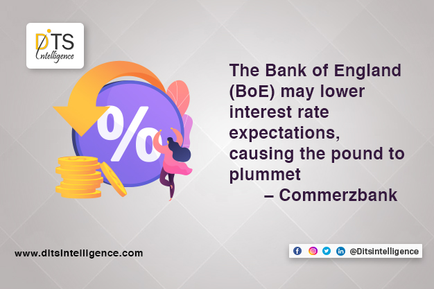 The Bank of England(BoE) may lower interest rate expectations, causing the pound to plummet – Commerbzank