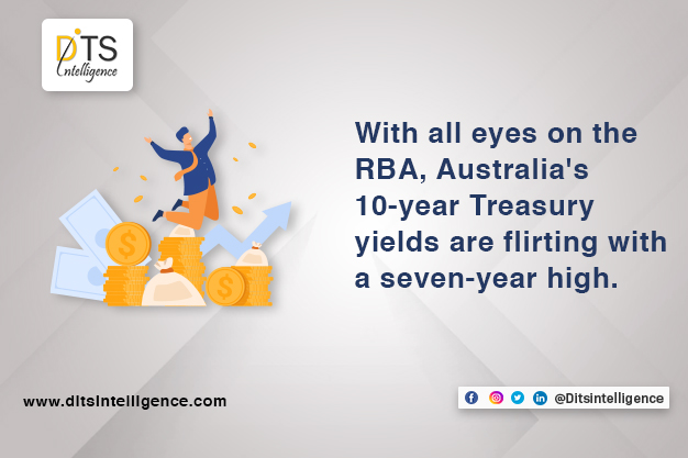 With all eyes on the RBA, Australia's 10-year Treasury yields are flirting with a seven-year high.