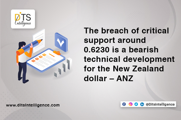 The breach of critical support around 0.6230 is a bearish technical development for the New Zealand dollar – ANZ