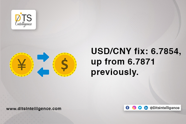 USD/CNY fix: 6.7854, up from 6.7871 previously