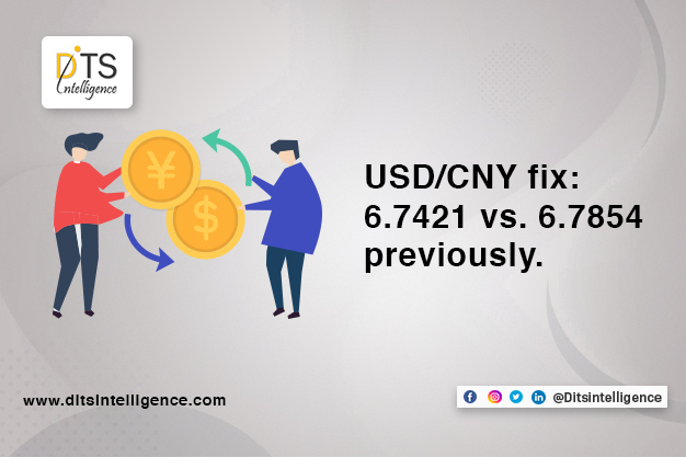 USD/CNY fix: 6.7421 vs. 6.7854 previously.