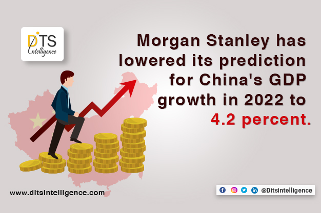 Morgan Stanley has lowered its prediction for China's GDP growth in 2022 to 4.2 percent.