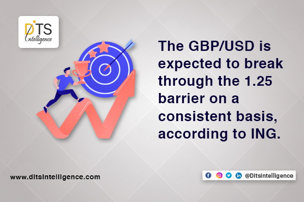 The GBP/USD is expected to break through the 1.25 barrier on a consistent basis, according to ING.